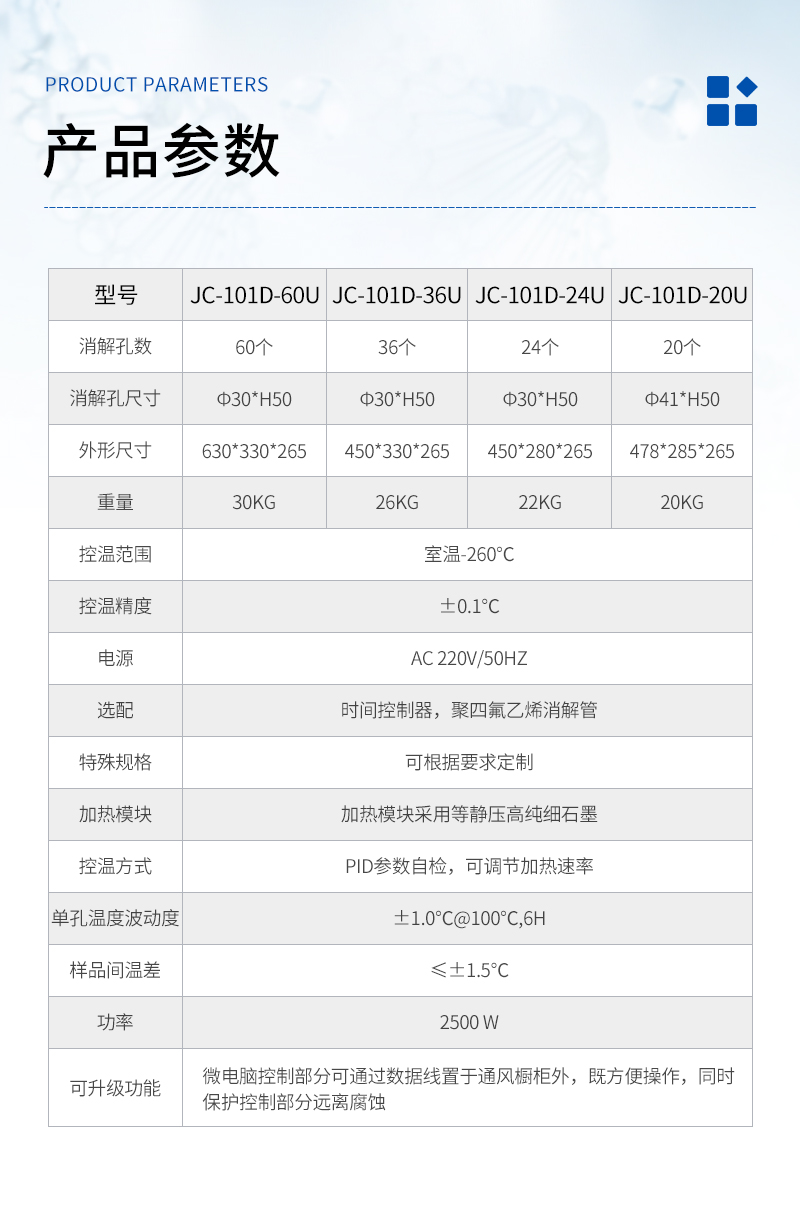 JC-101D系列-石墨消解器-详情_03.jpg