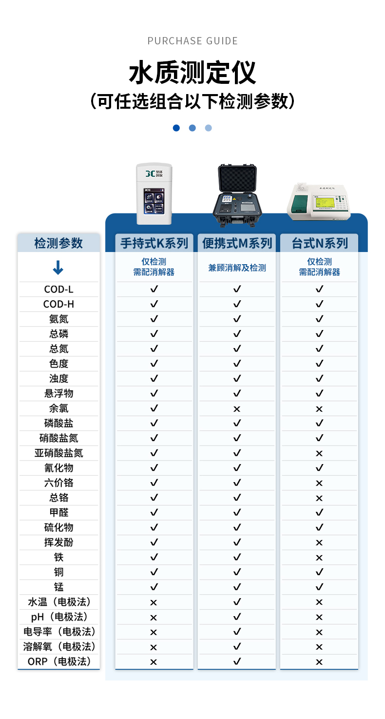 2501_09-K系列_硝酸盐氮-(详情)_16.jpg