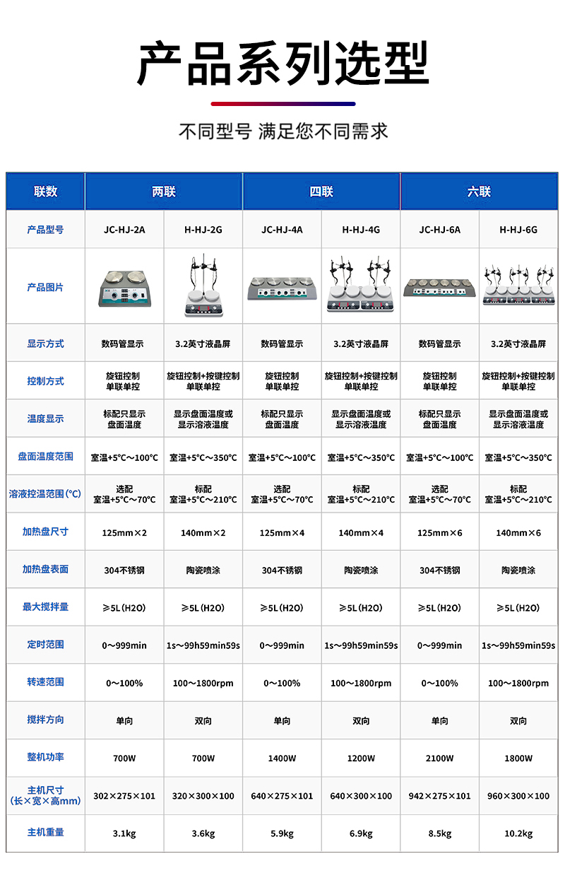 汉禾-高温数显磁力搅拌器-(两联+四联+六联)_800详情_12.jpg.png