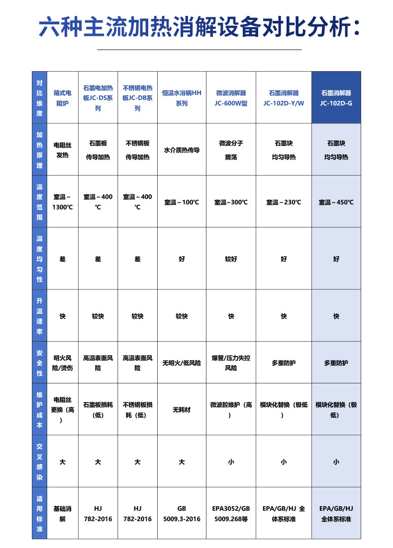 石墨消解器102D-G-(详情)_11.jpg